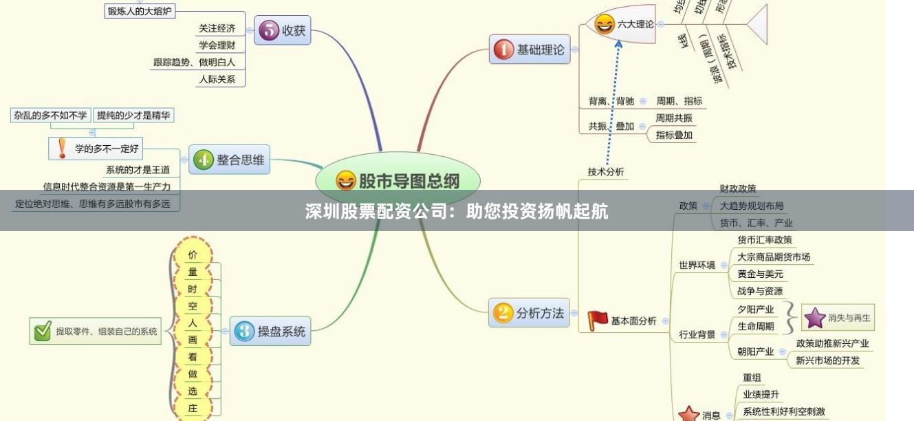 深圳股票配资公司：助您投资扬帆起航