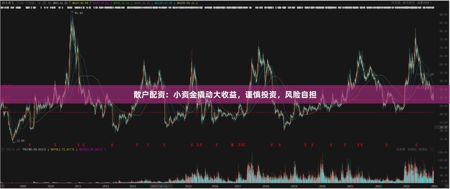 散户配资：小资金撬动大收益，谨慎投资，风险自担
