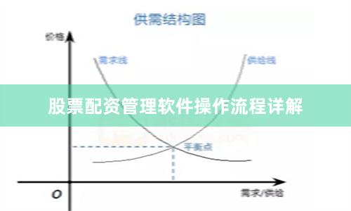 股票配资管理软件操作流程详解