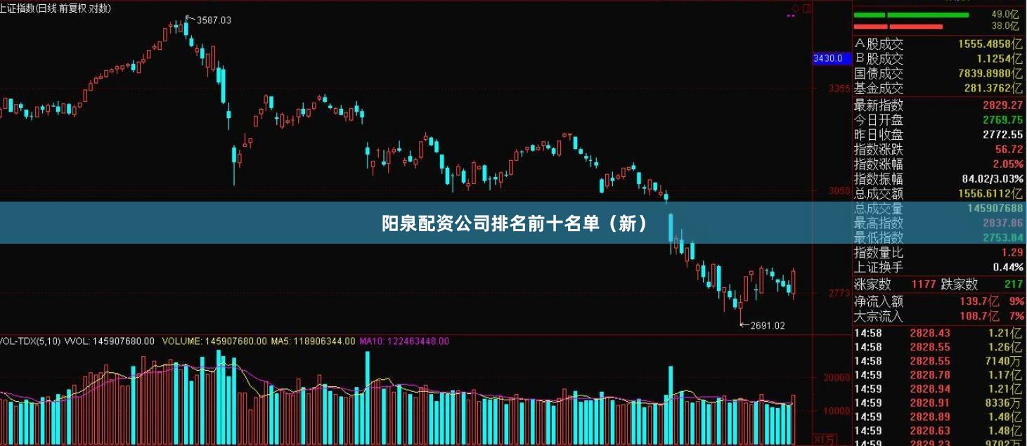 阳泉配资公司排名前十名单（新）